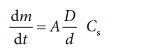 Avivia Theory: Dissolution Rate: simplified Noyes Whitney equation